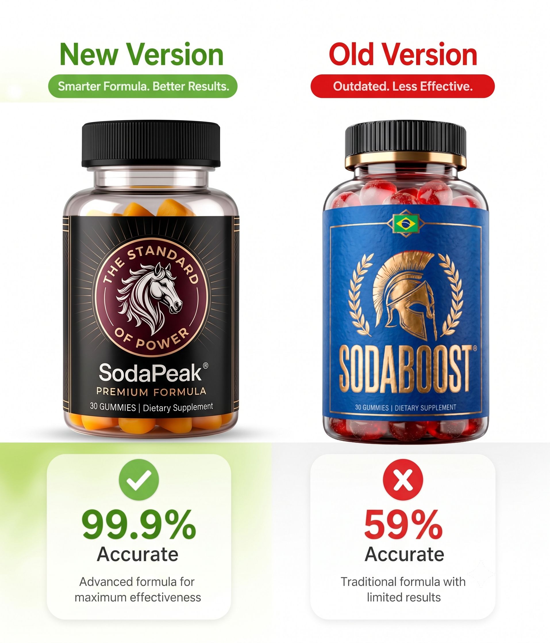 SodaBoost daily energy and metabolic support supplement bottle